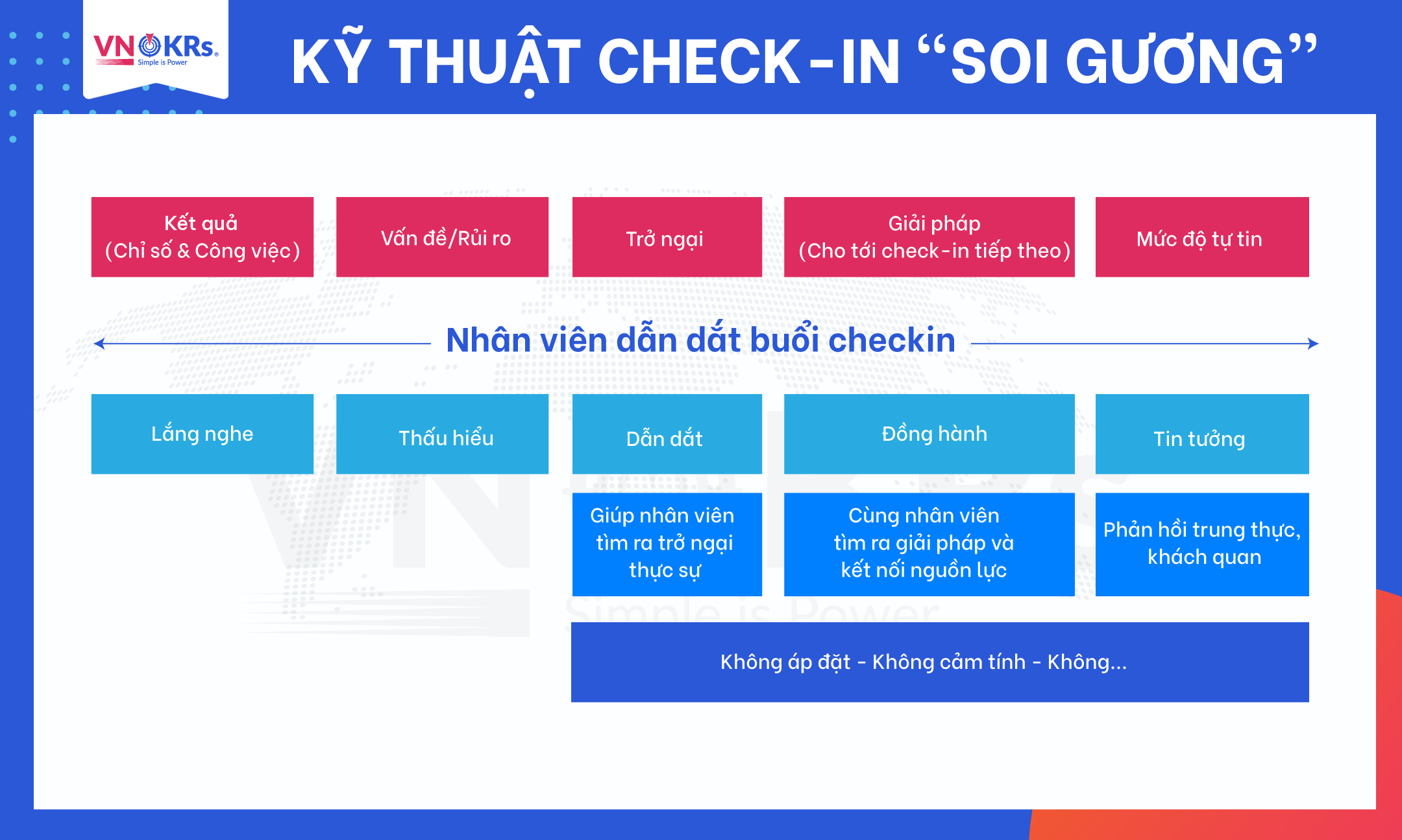 Kỹ thuật Check-in