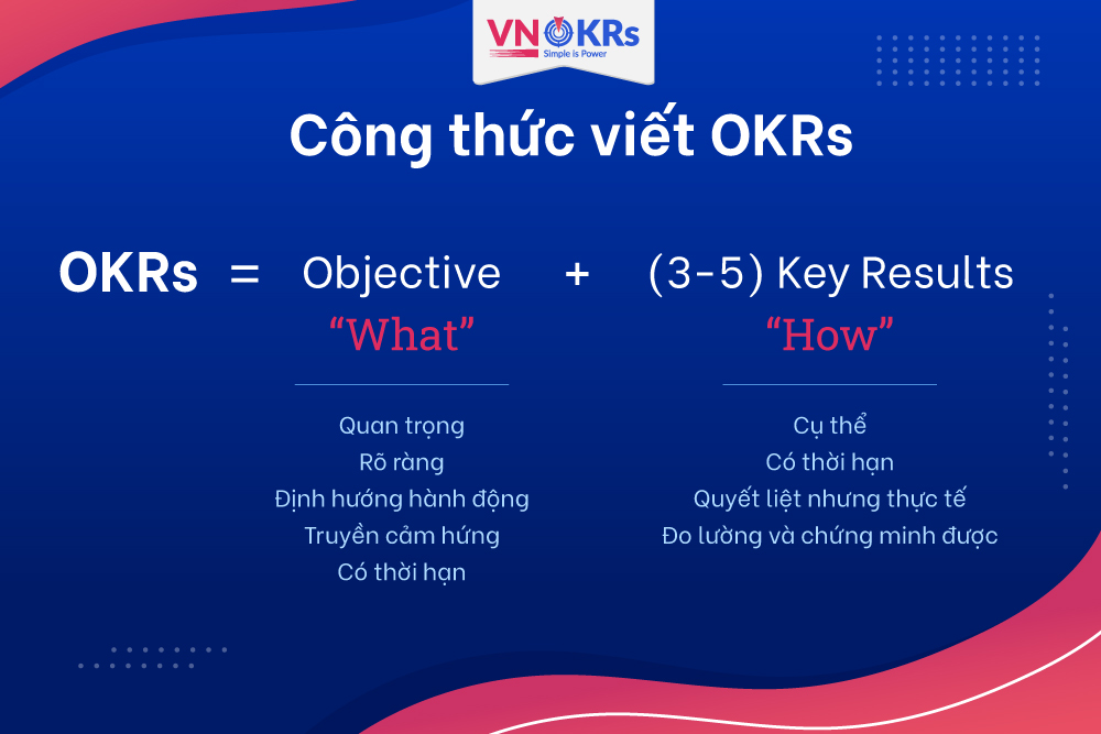 Cách viết OKRs - Công thức viết OKRs