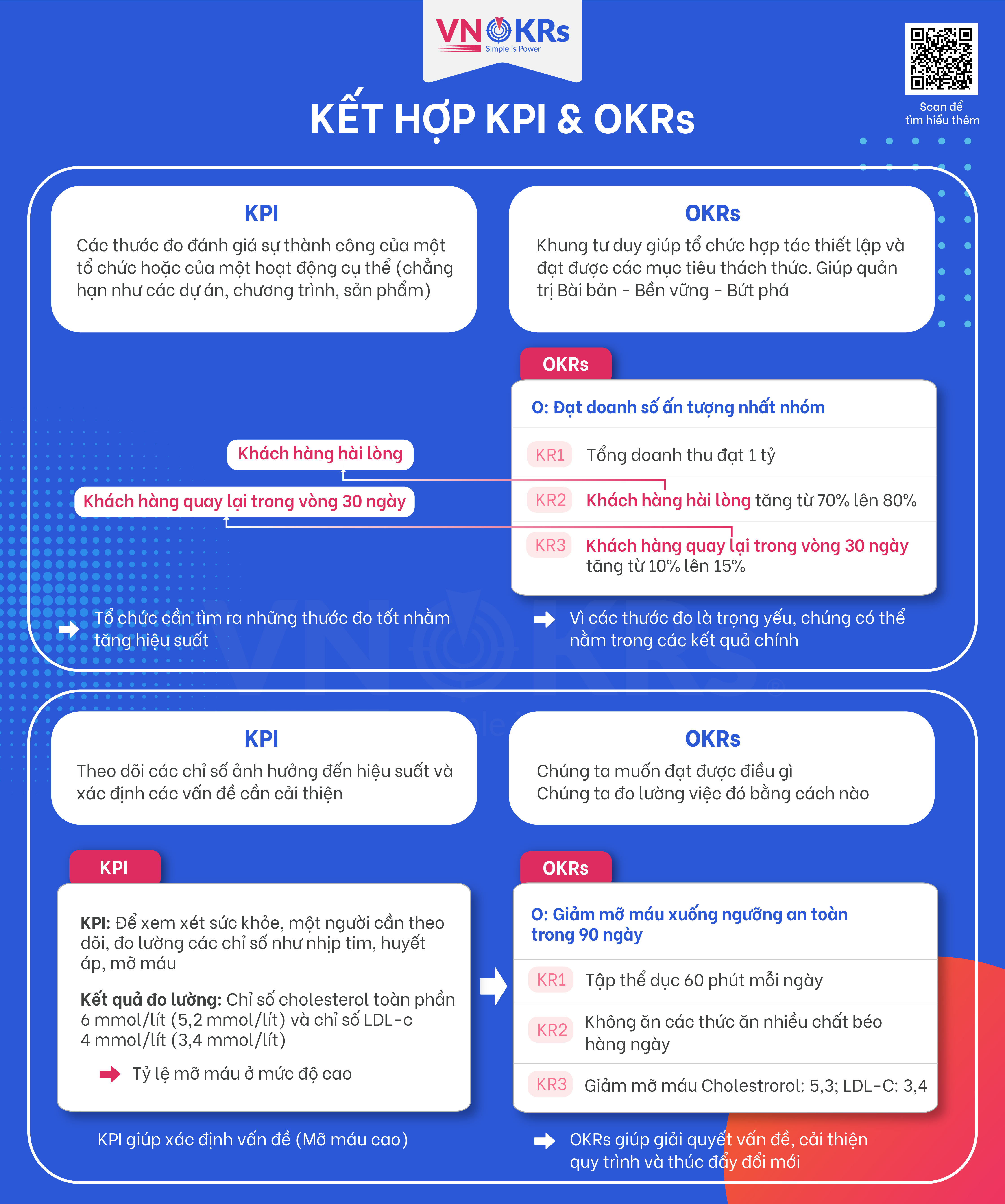 Kết hợp OKRs và KPI
