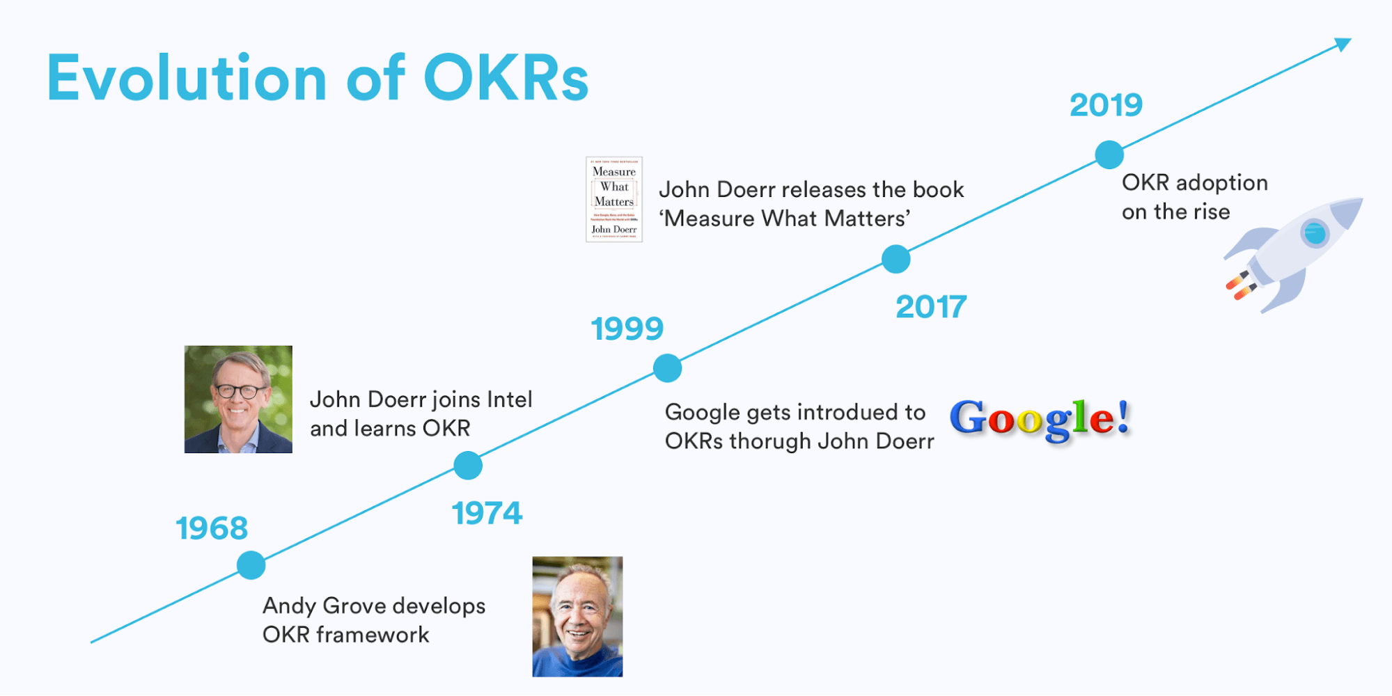 Hướng dẫn quản lý nhân sự theo OKRs