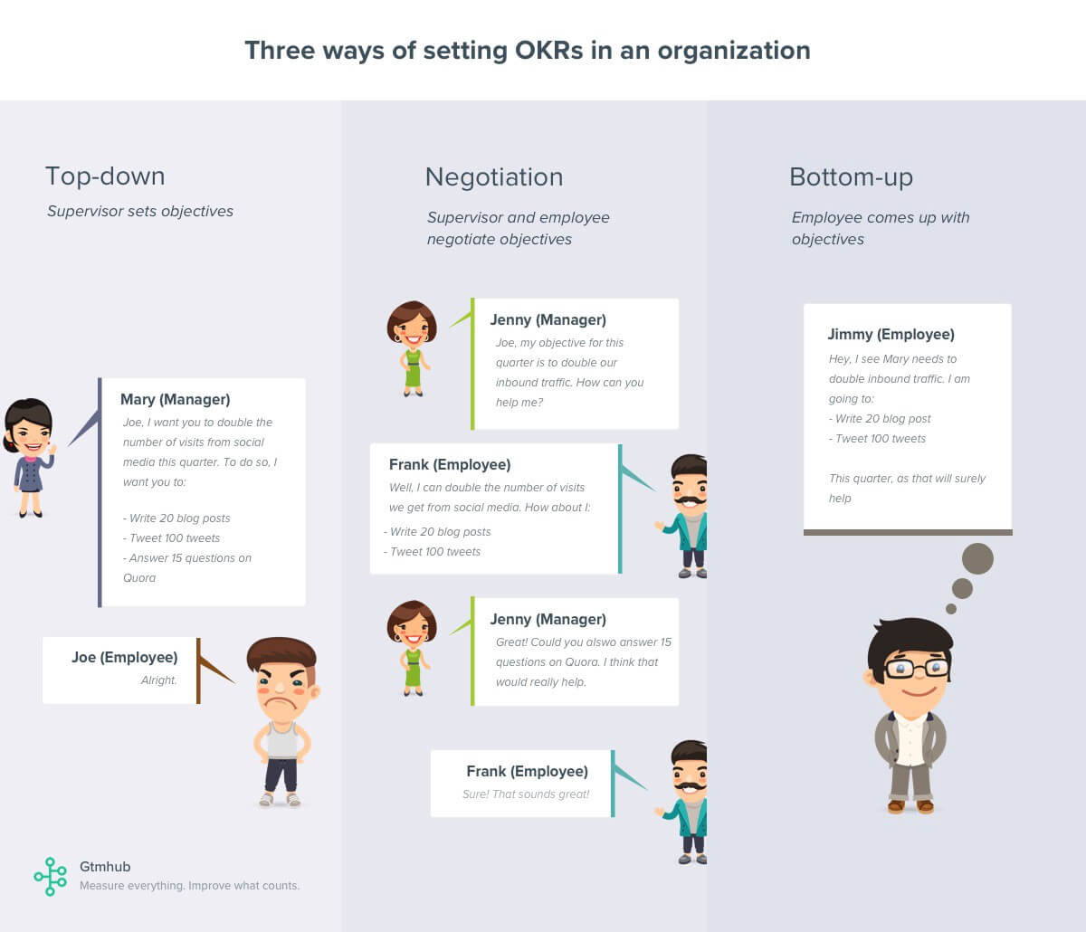 Hỏi đáp về OKRs cho doanh nghiệp