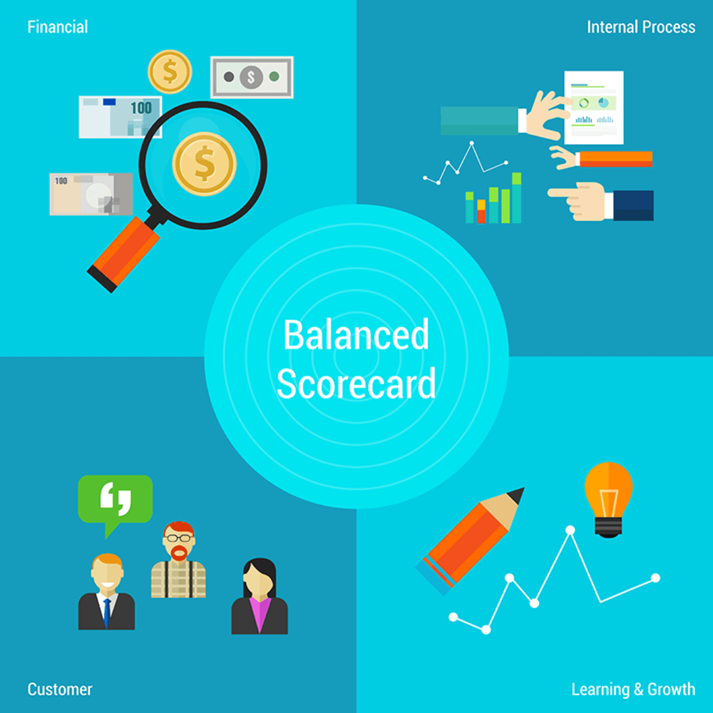 Phương pháp quản trị Balanced Scorecard