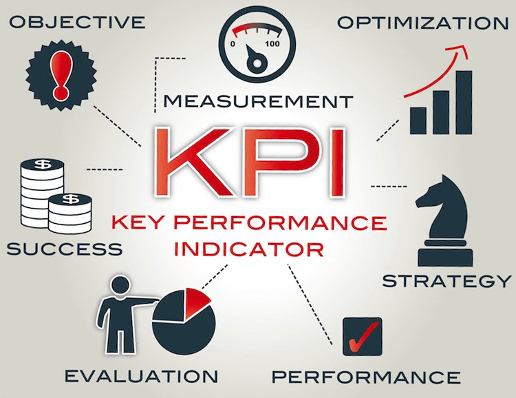 Phương pháp quản trị nổi tiếng KPI