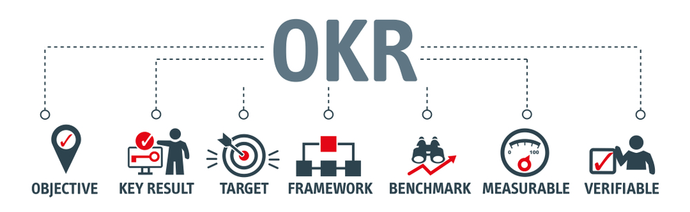 Mẫu OKRs cho tài chính và kế toán