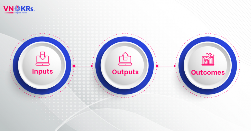 Input, Output, Outcome