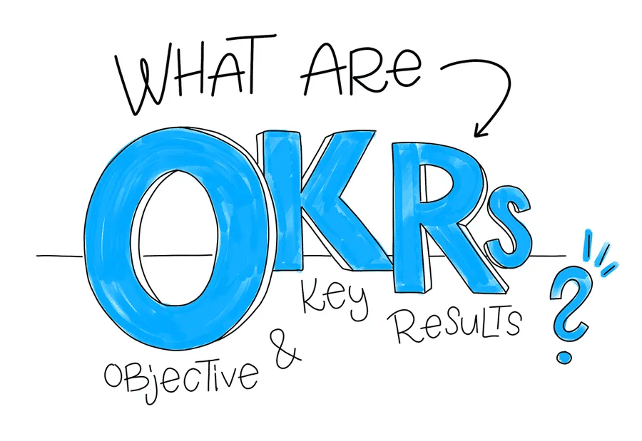Phương pháp quản trị mục tiêu OKRs