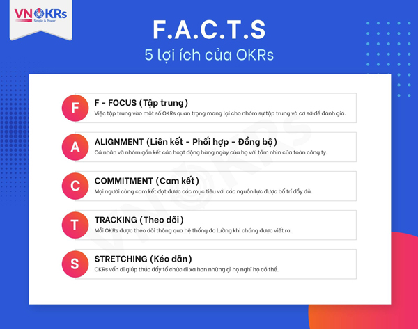 5 lợi ích của OKRs